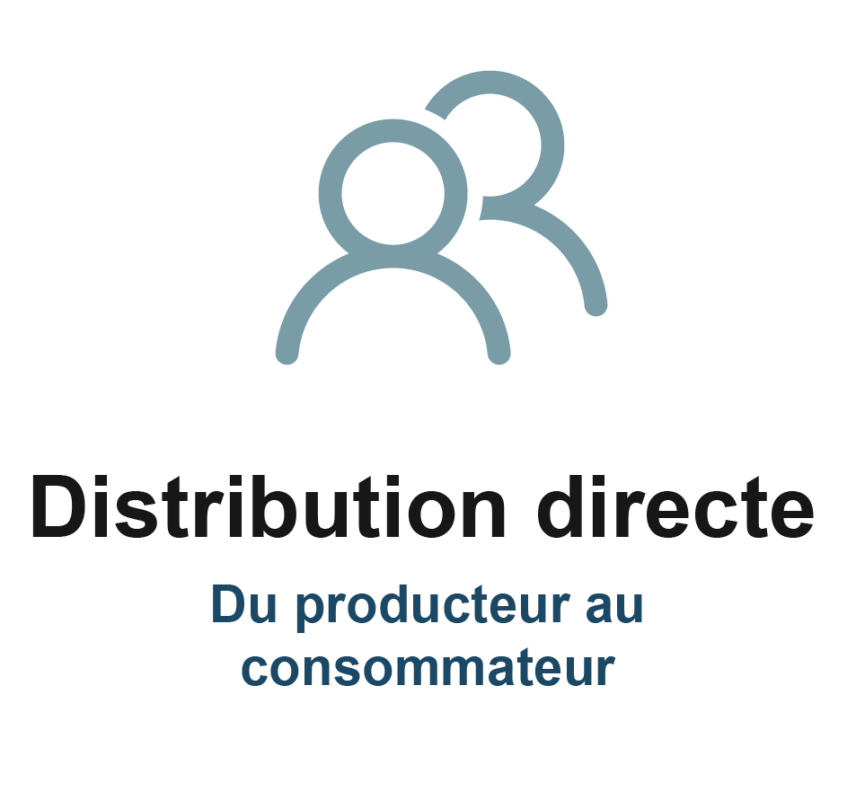 Distribution directe